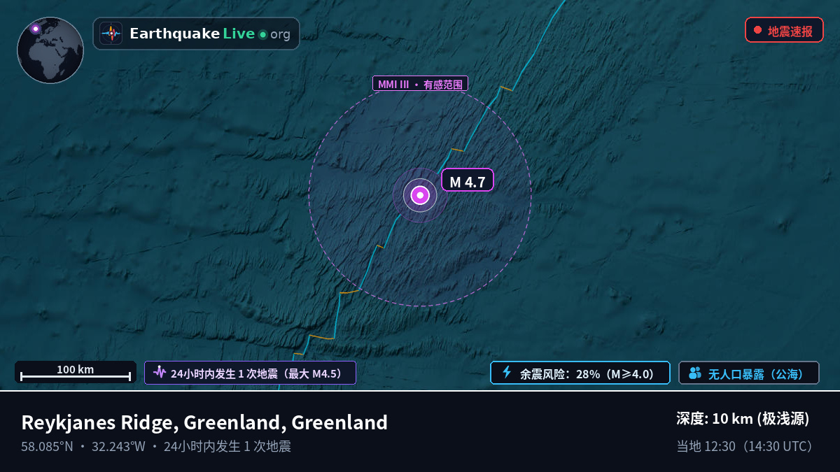 北大西洋 (Greenland)