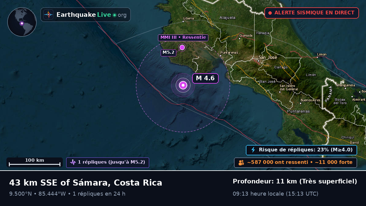 Mer des Caraïbes (Costa Rica)