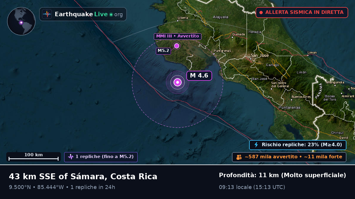 Mar dei Caraibi (Costa Rica)