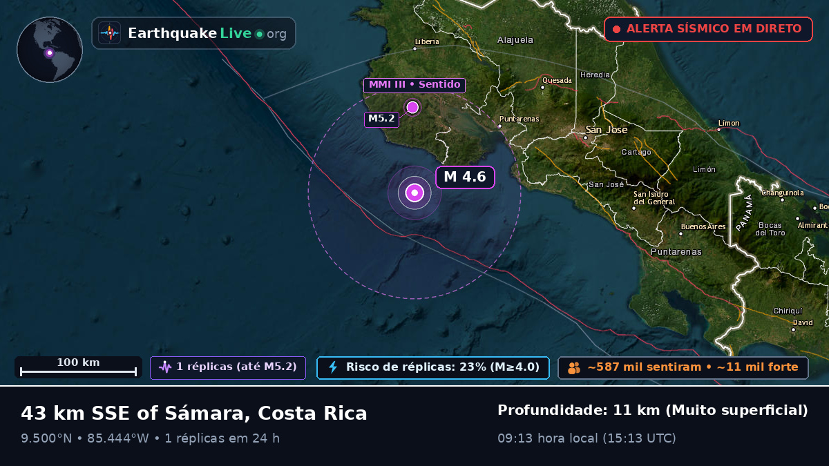 Mar das Caraíbas (Costa Rica)