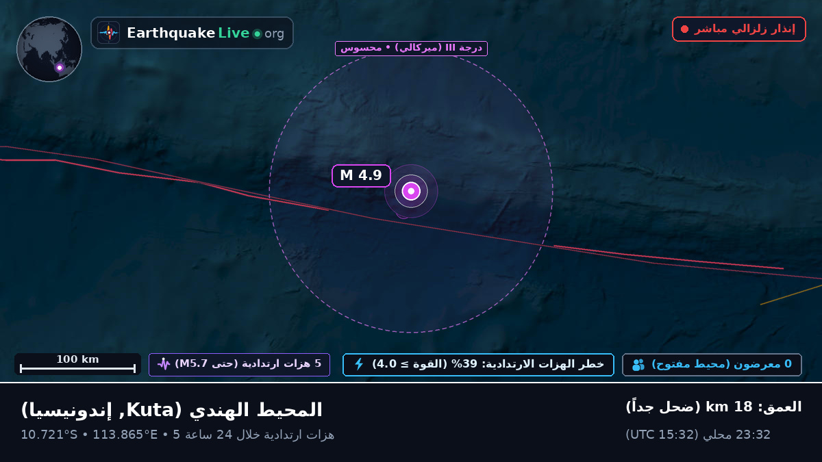 المحيط الهندي (إندونيسيا)