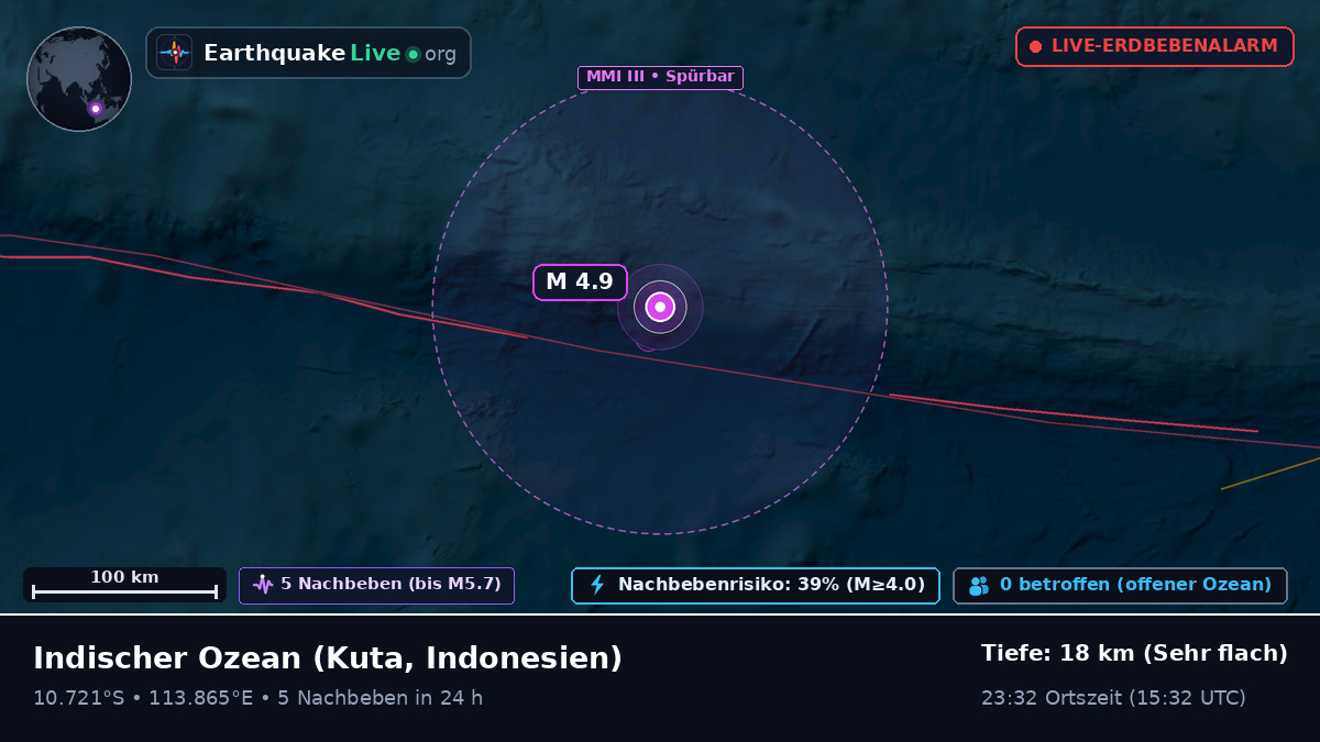 Indischer Ozean (Indonesien)