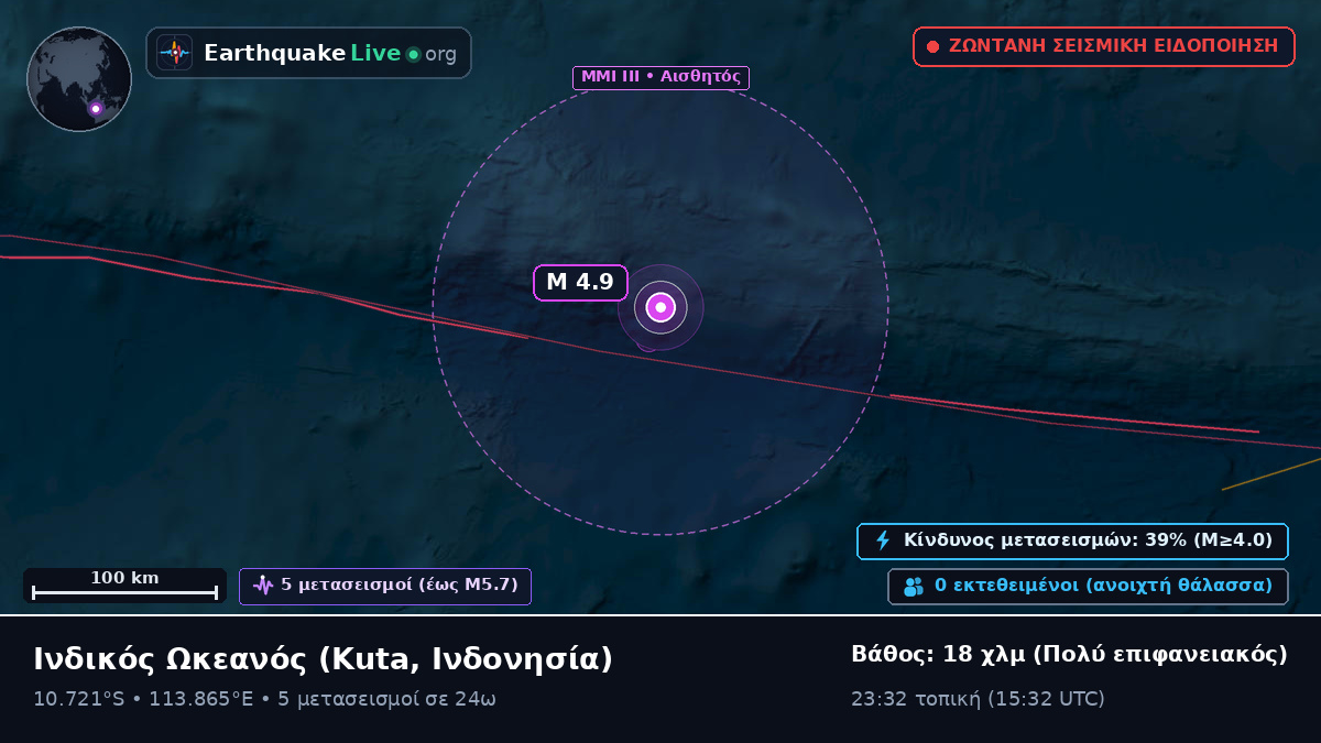 Ινδικός Ωκεανός (Ινδονησία)