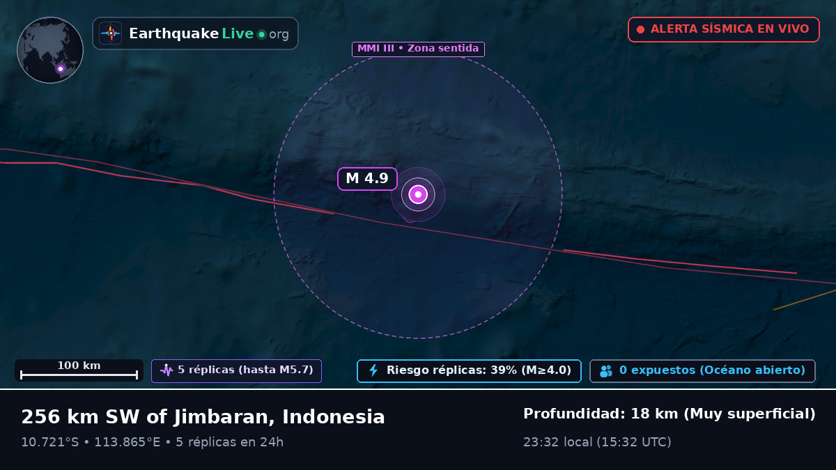 Océano Índico (Indonesia)
