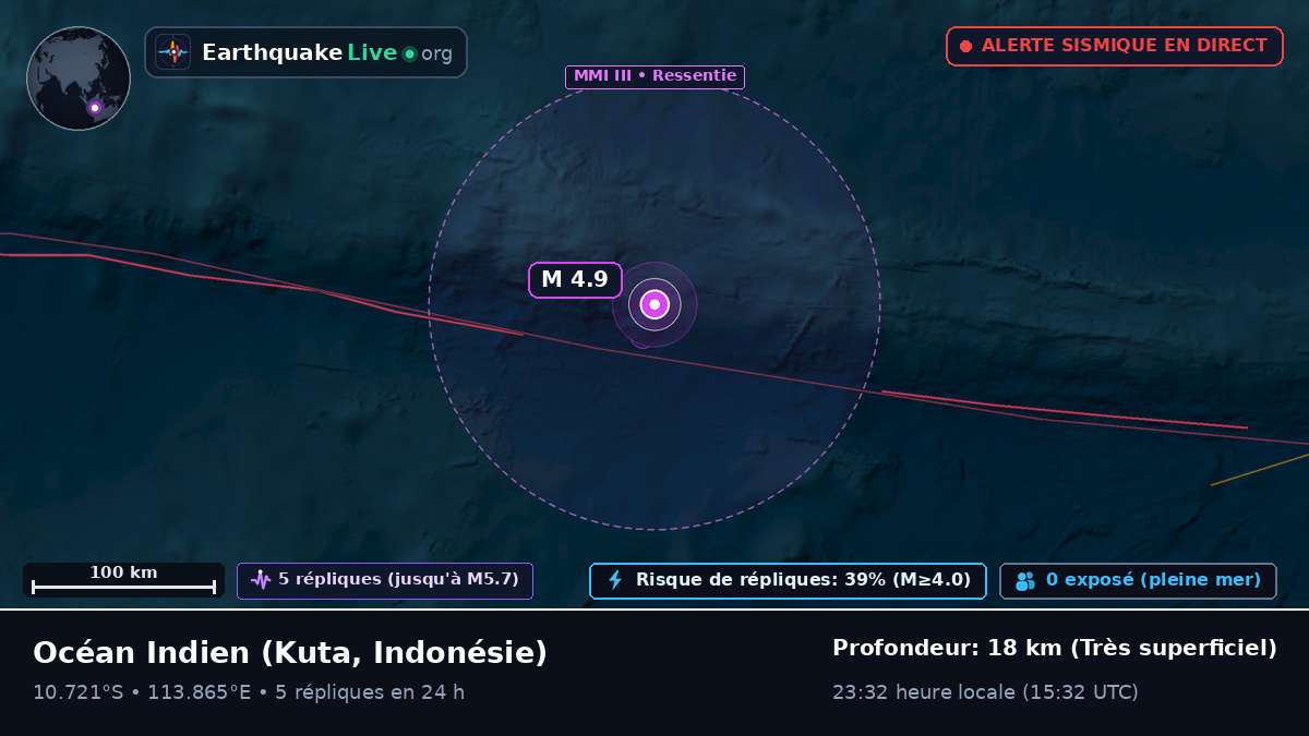 Océan Indien (Indonésie)