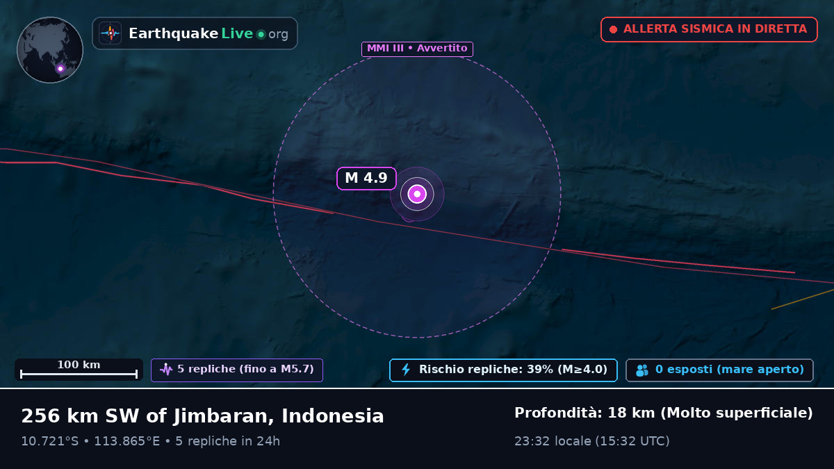 Oceano Indiano (Indonesia)