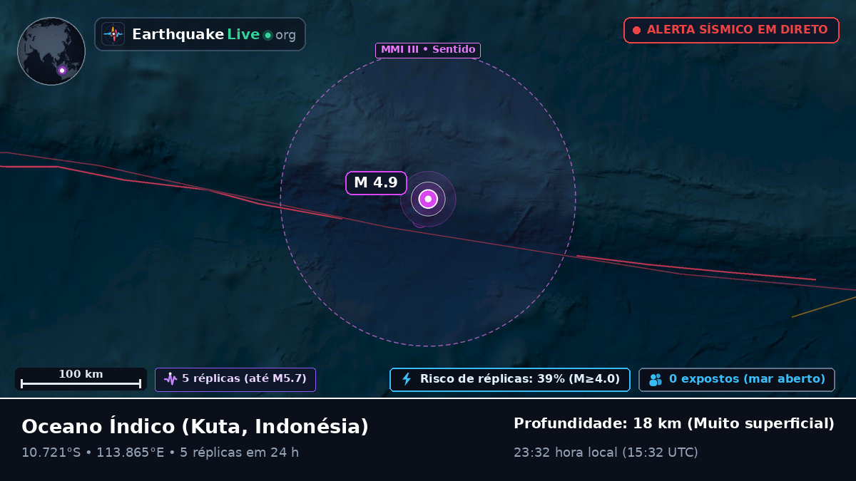 Oceano Índico (Indonésia)