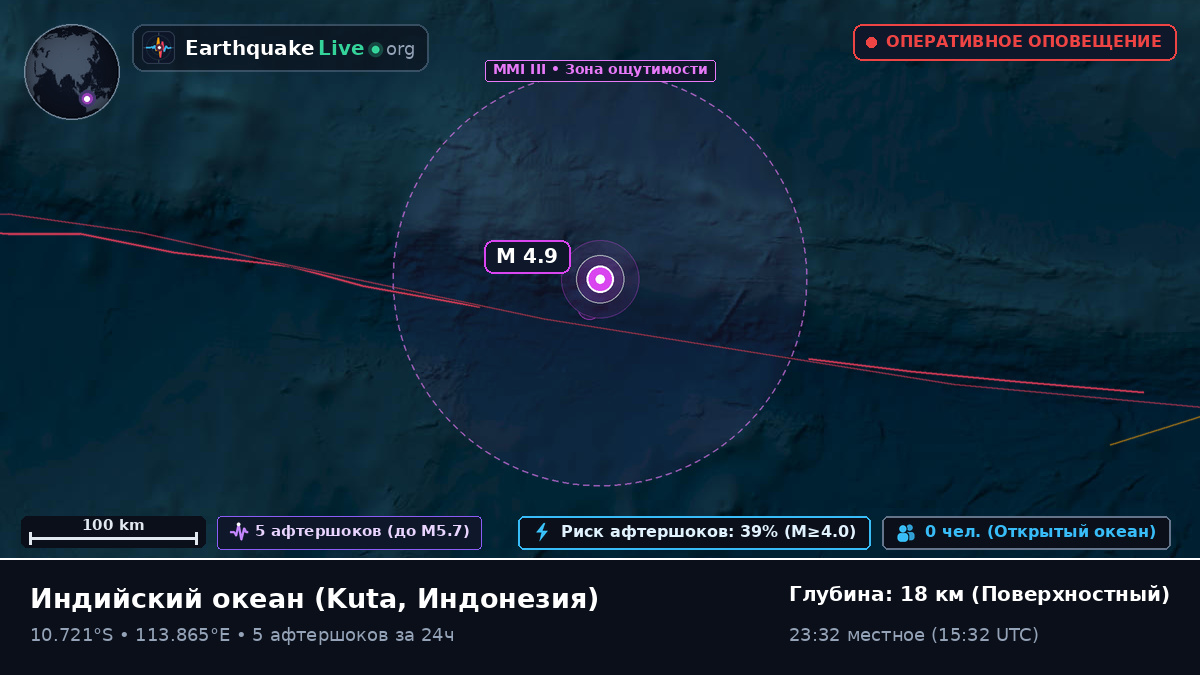 Индийский океан (Индонезия)