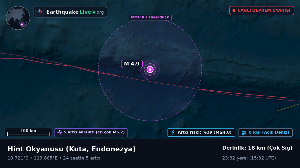 Hint Okyanusu (Endonezya)