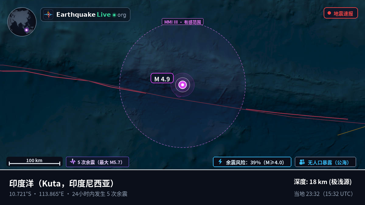 印度洋 (印度尼西亚)