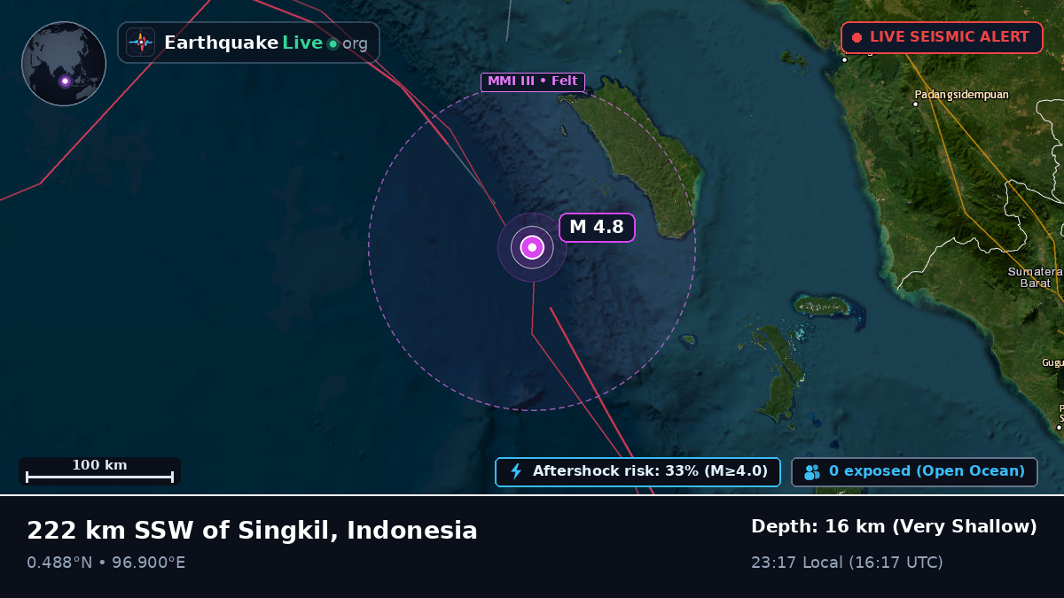 Indian Ocean (Indonesia)