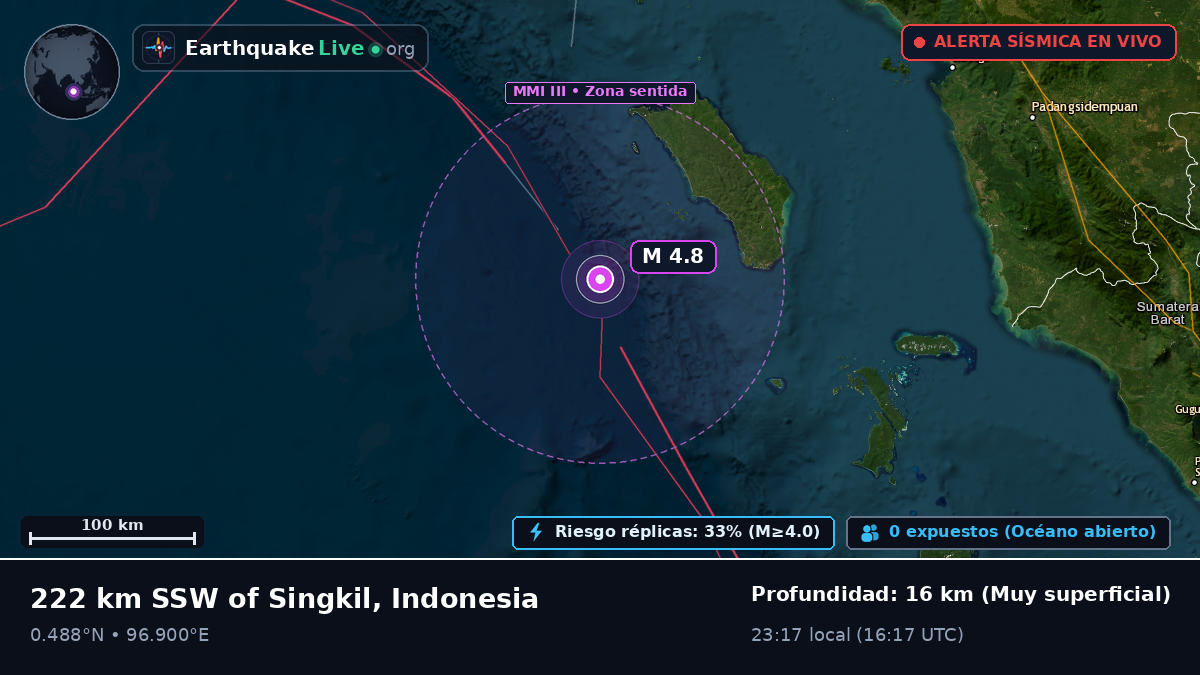 Océano Índico (Indonesia)