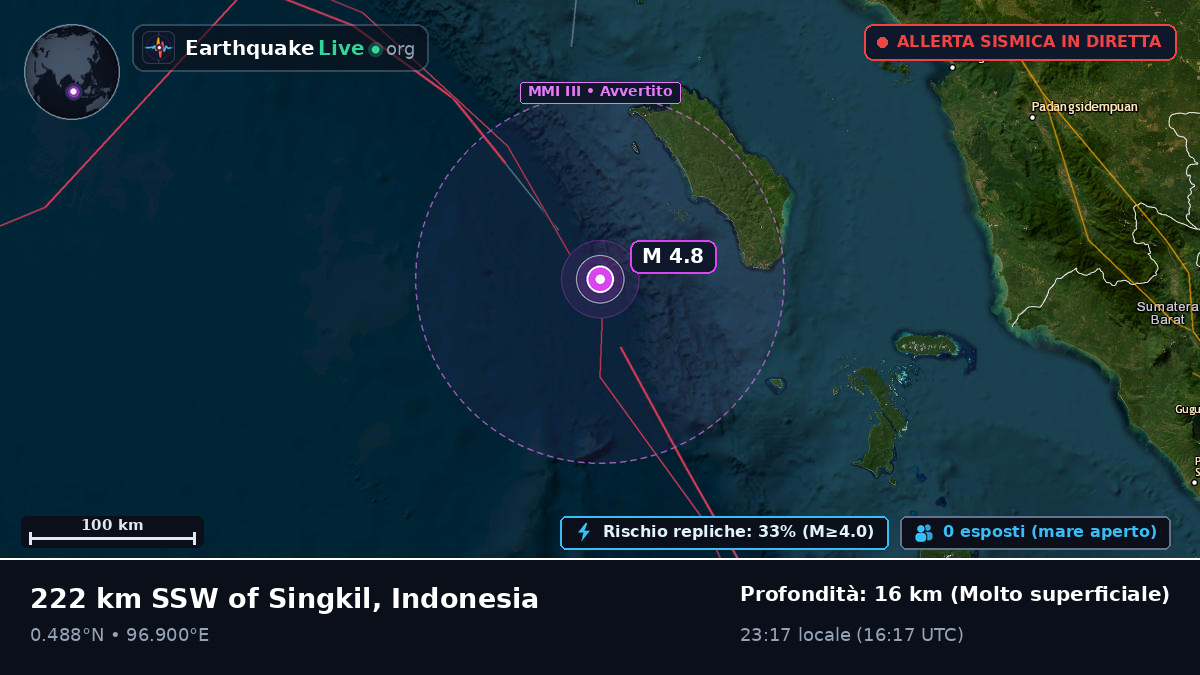 Oceano Indiano (Indonesia)