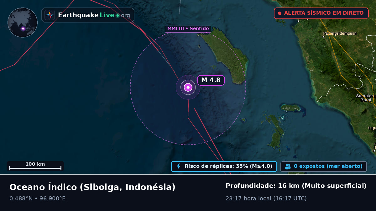 Oceano Índico (Indonésia)