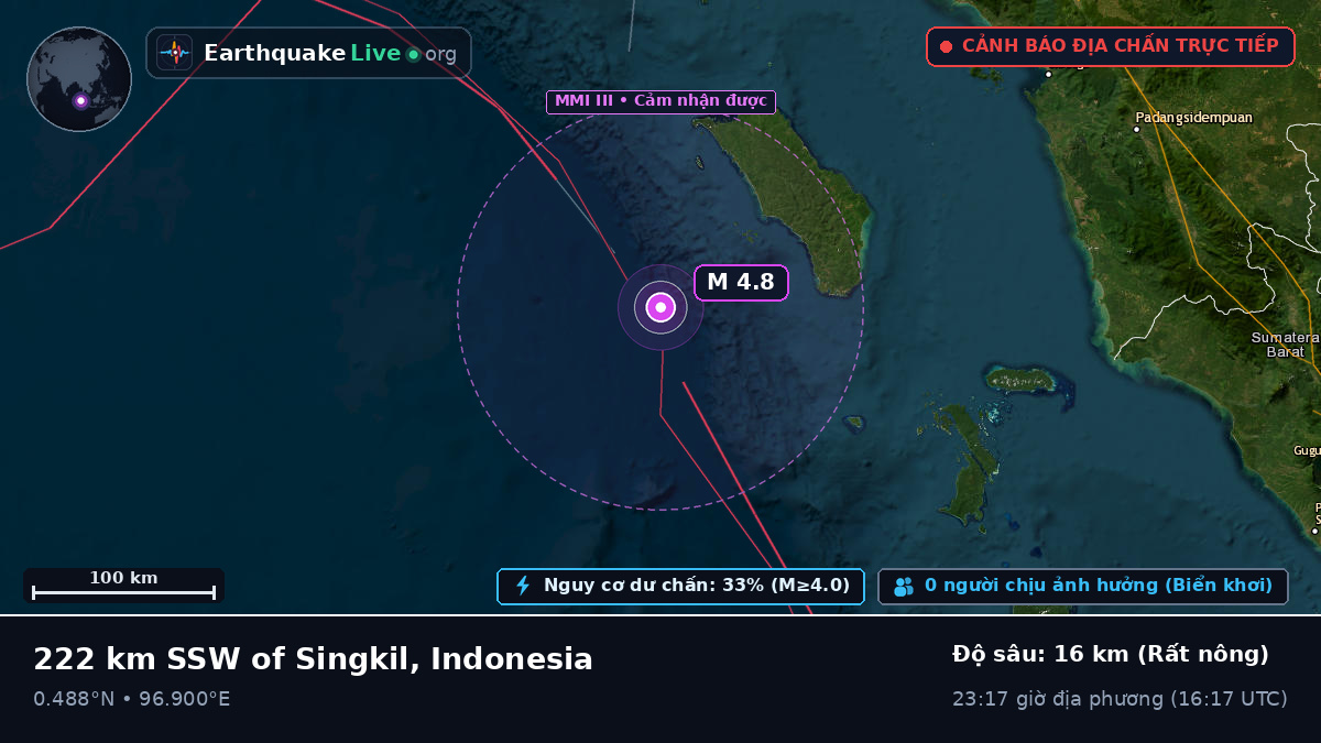 Ấn Độ Dương (Indonesia)