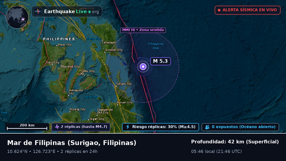 Mar de Filipinas (Filipinas)