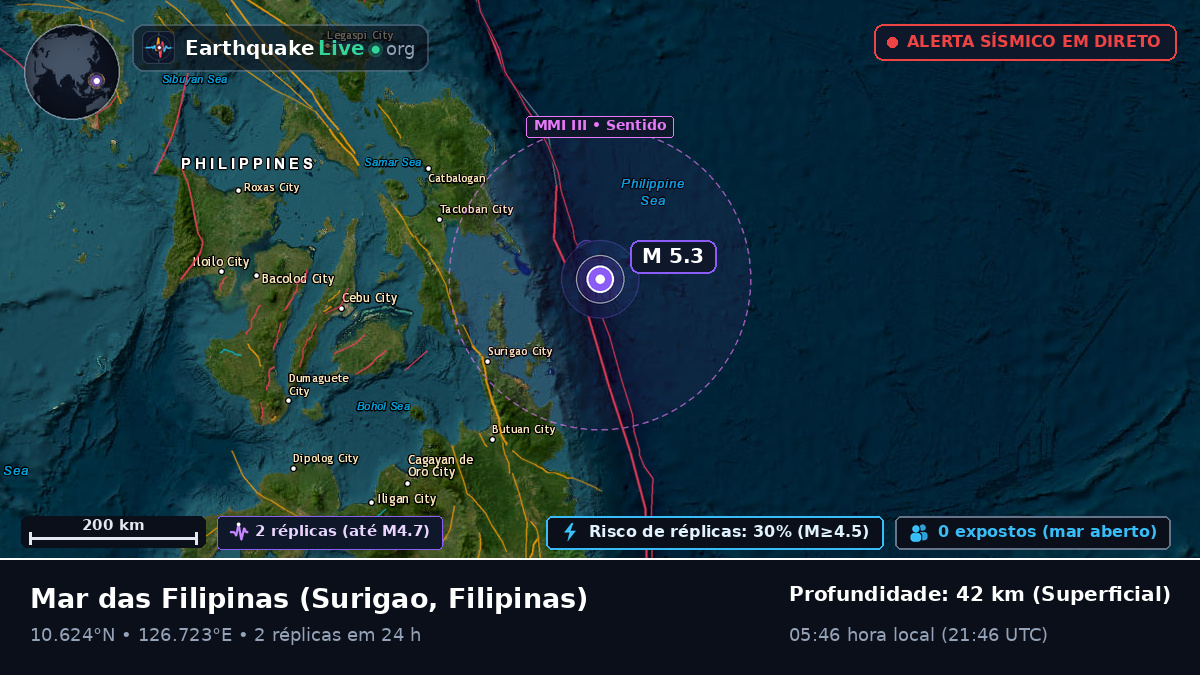 Mar das Filipinas (Filipinas)