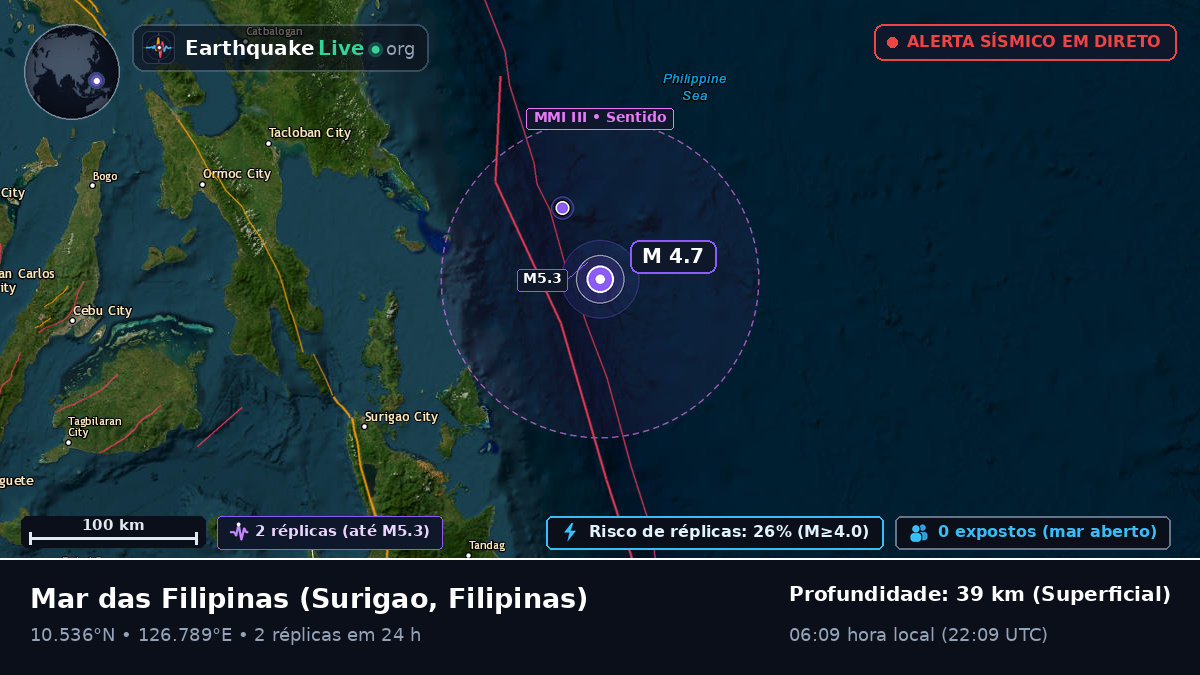 Mar das Filipinas (Filipinas)
