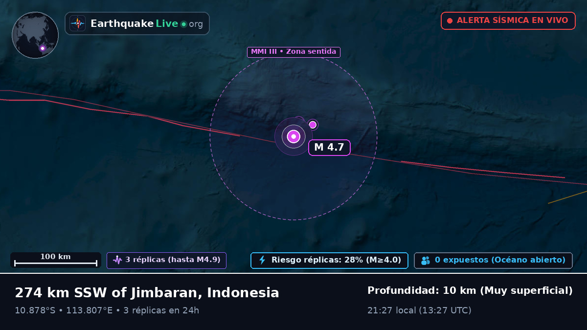 Océano Índico (Indonesia)