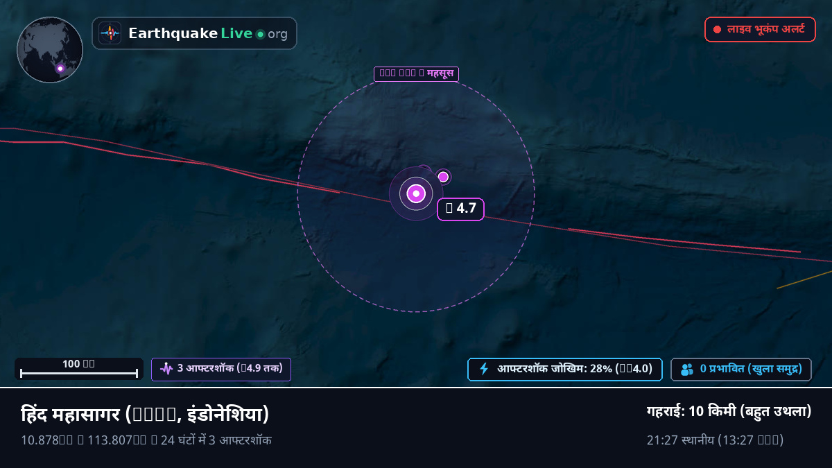 हिंद महासागर (इंडोनेशिया)