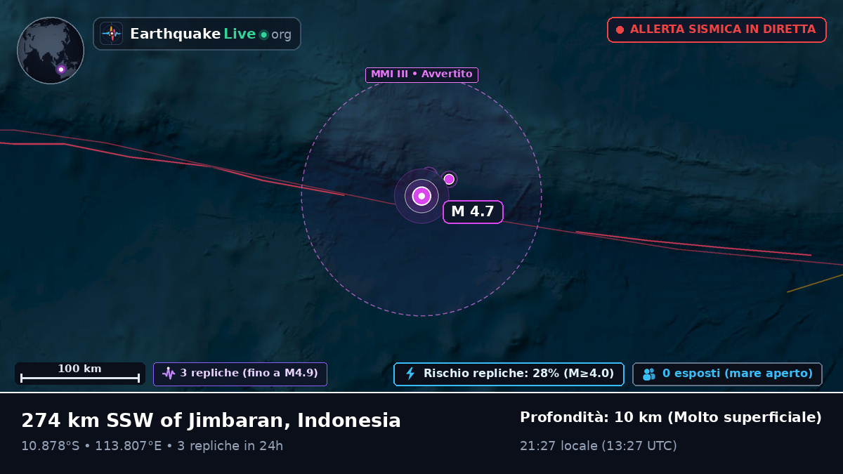 Oceano Indiano (Indonesia)