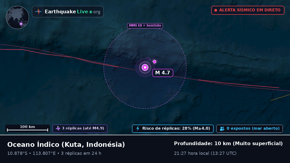 Oceano Índico (Indonésia)