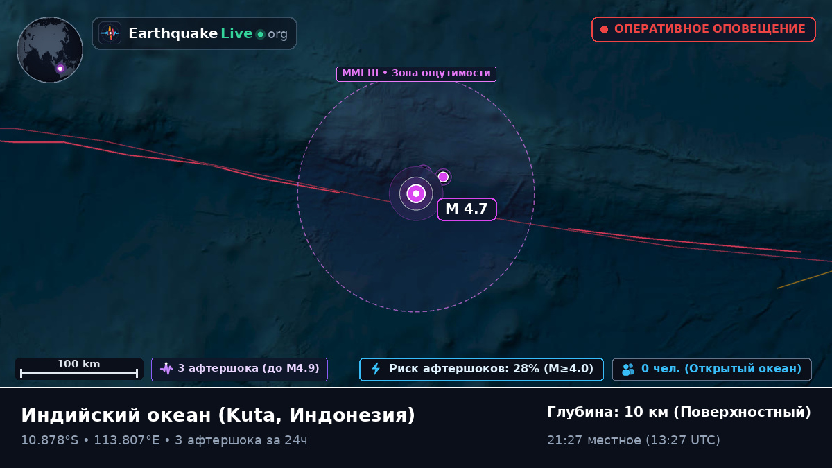 Индийский океан (Индонезия)