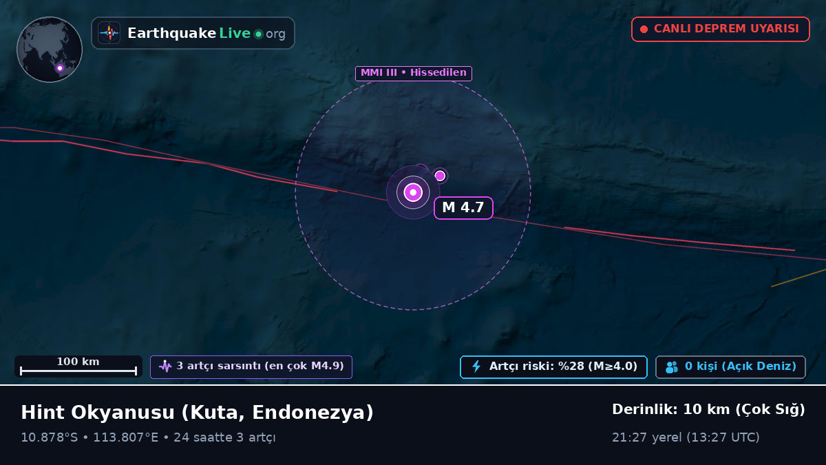 Hint Okyanusu (Endonezya)