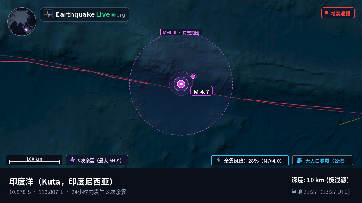 印度洋 (印度尼西亚)