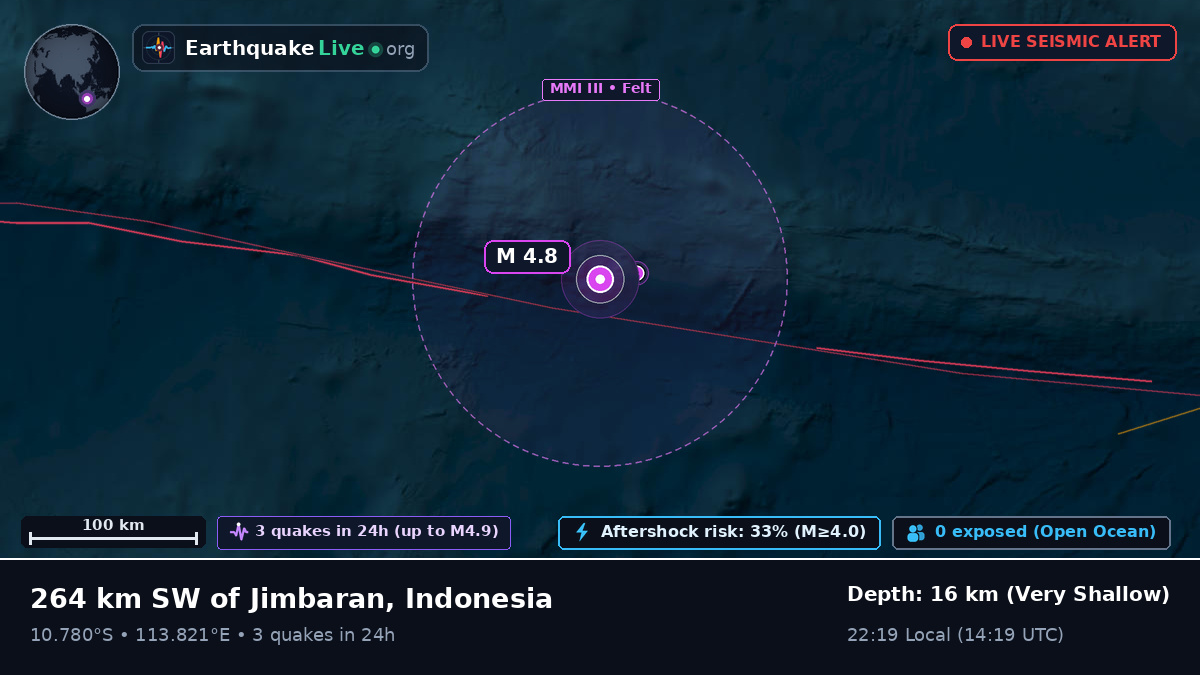 Indian Ocean (Indonesia)