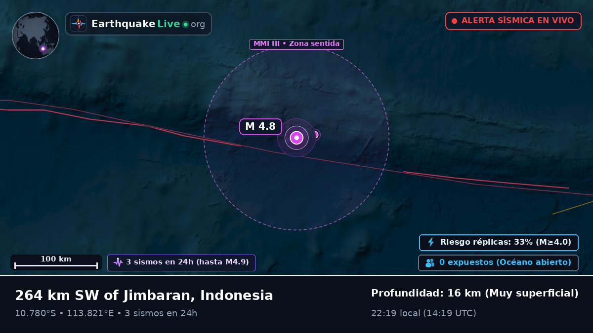 Océano Índico (Indonesia)
