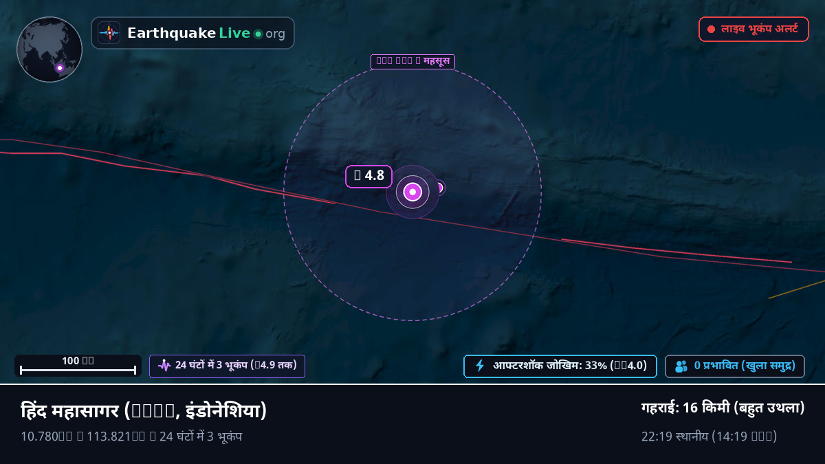 हिंद महासागर (इंडोनेशिया)