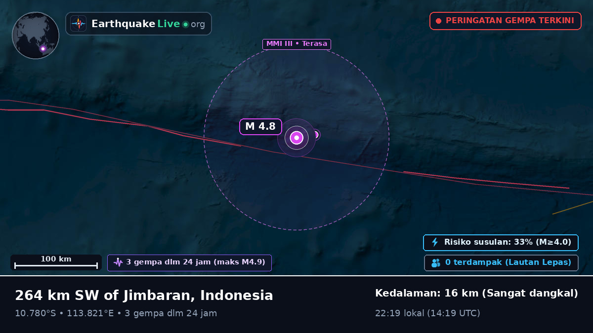 Samudra Hindia (Indonesia)