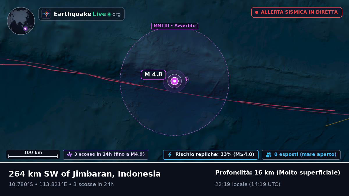 Oceano Indiano (Indonesia)
