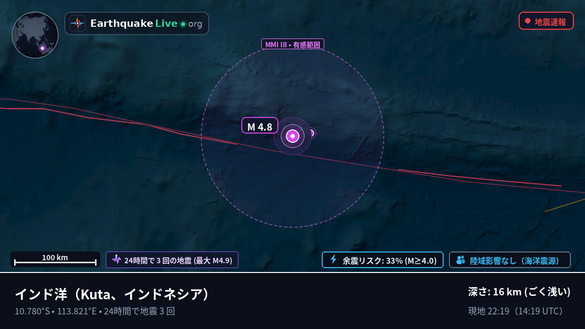 インド洋 (インドネシア)