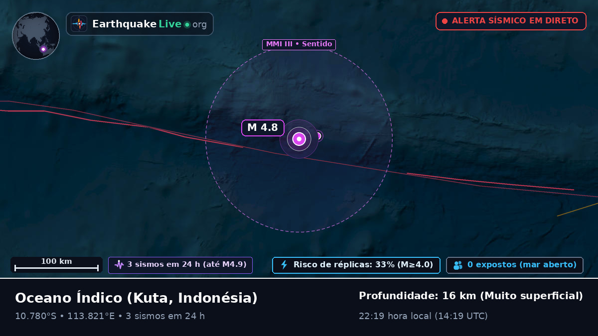 Oceano Índico (Indonésia)