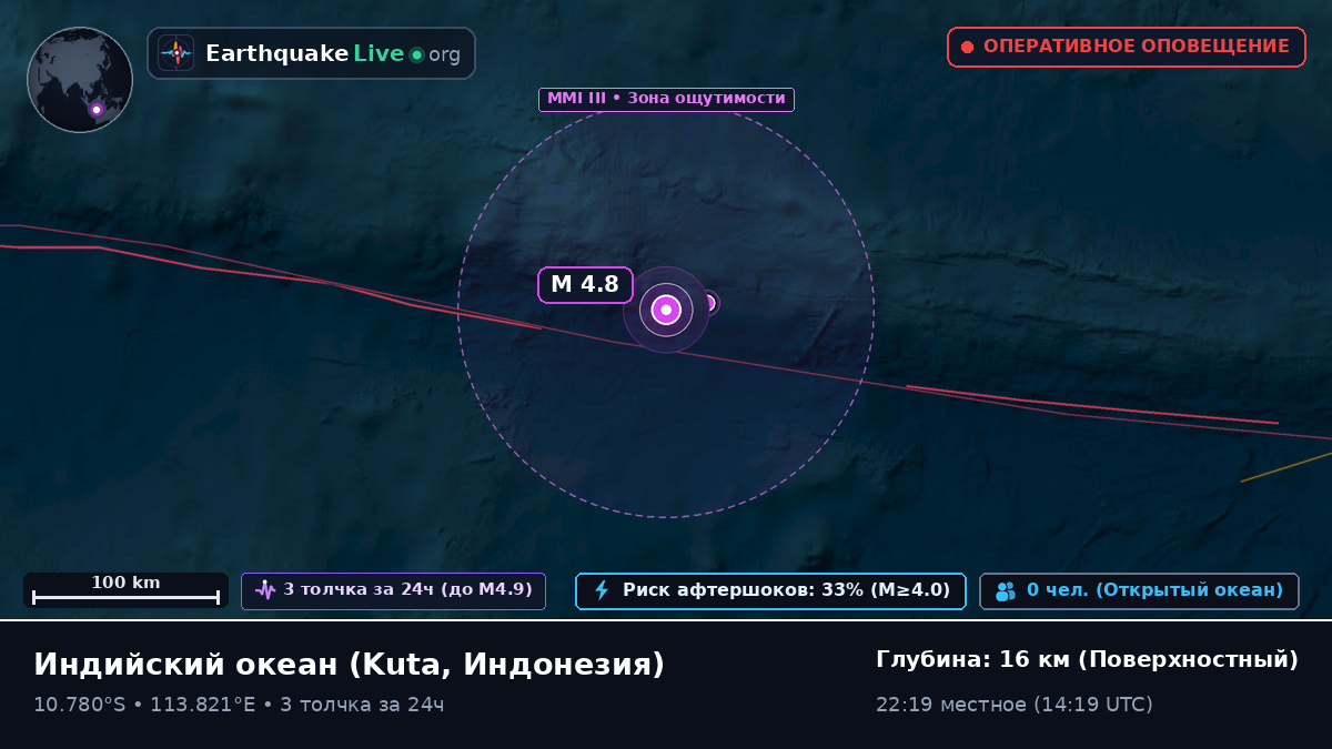 Индийский океан (Индонезия)