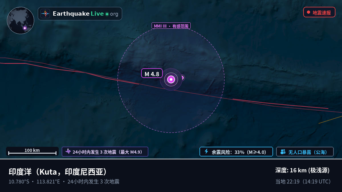 印度洋 (印度尼西亚)