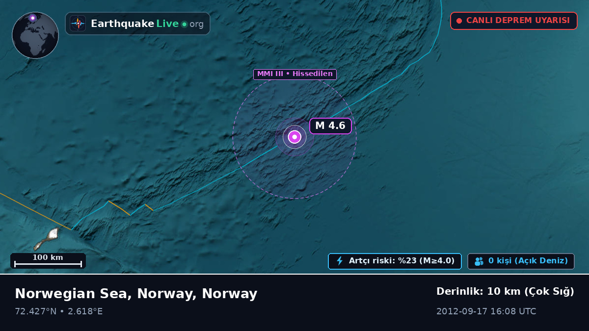 Kuzey Buz Denizi (Norway)