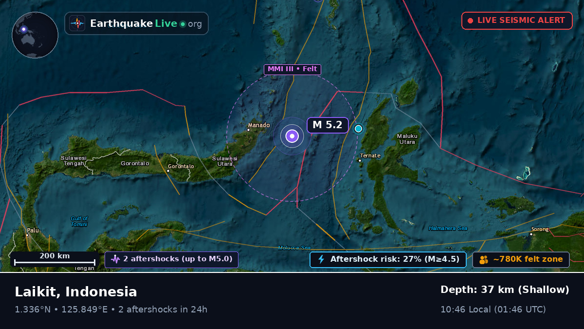 Molucca Sea (Indonesia)