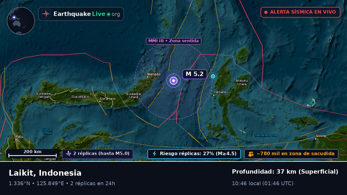 Mar de Molucas (Indonesia)
