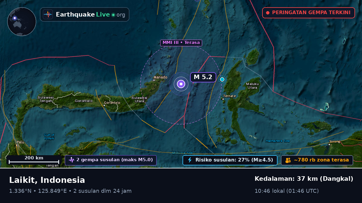Laut Maluku (Indonesia)
