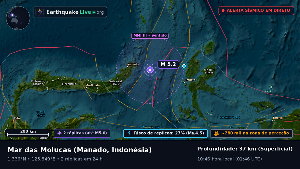 Mar das Molucas (Indonésia)