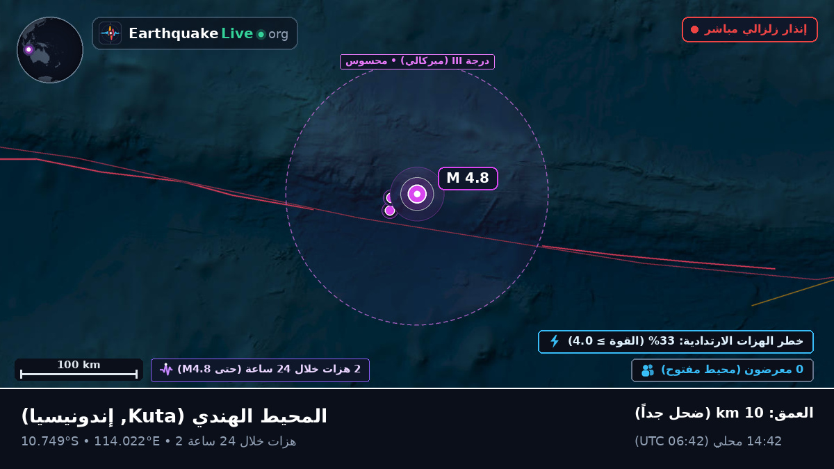 المحيط الهندي (إندونيسيا)
