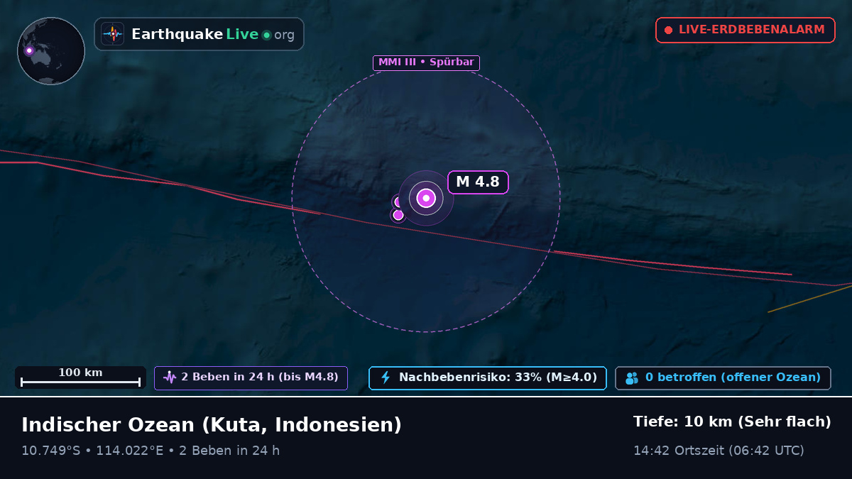 Indischer Ozean (Indonesien)