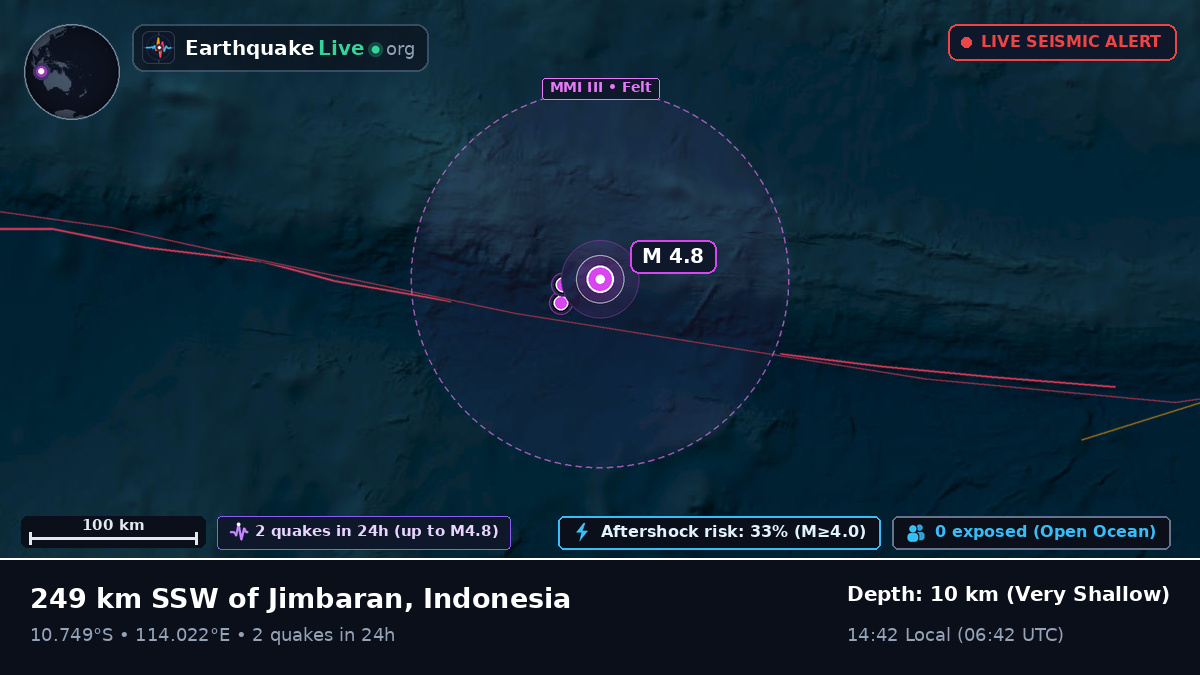 Indian Ocean (Indonesia)
