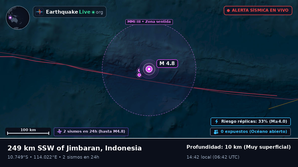 Océano Índico (Indonesia)