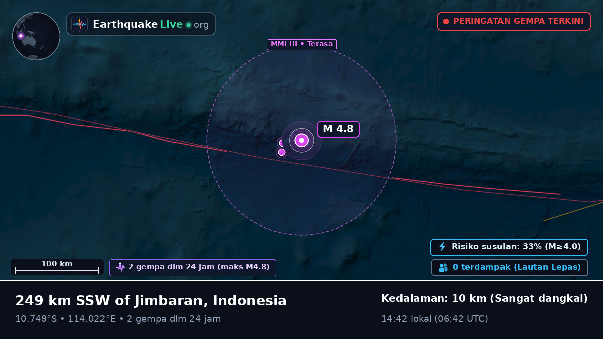 Samudra Hindia (Indonesia)