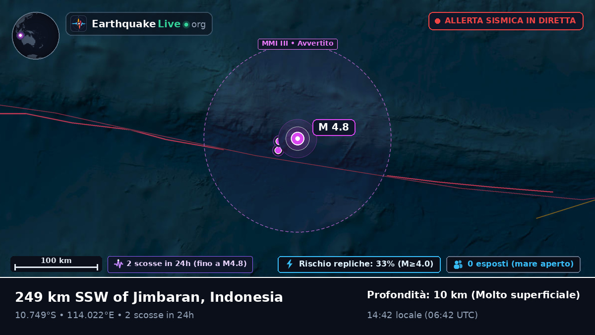 Oceano Indiano (Indonesia)