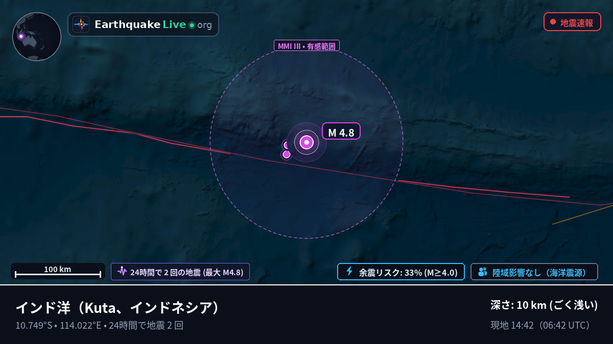 インド洋 (インドネシア)